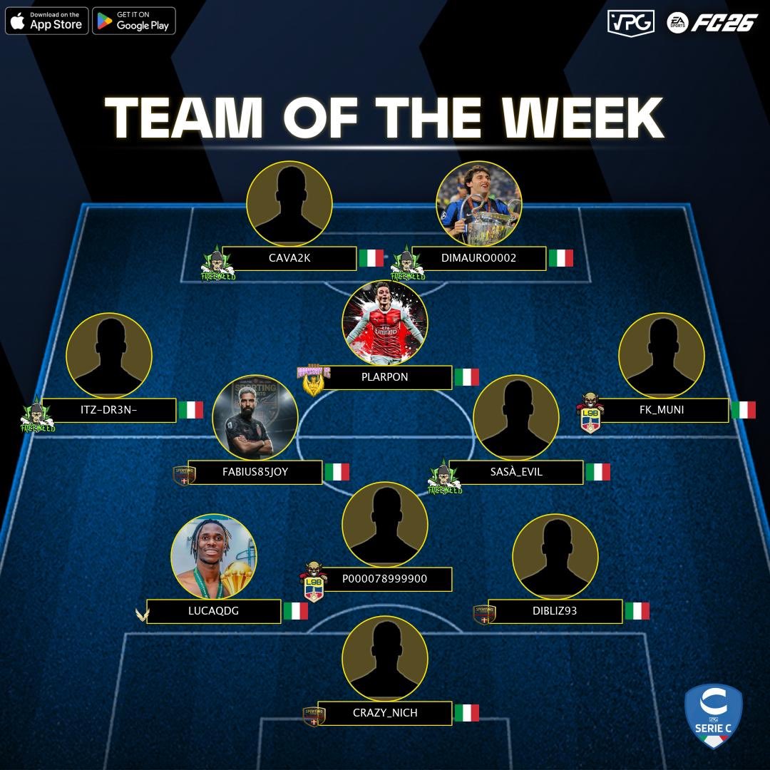 VPGItaly's tweet photo. 📊 Classifica
⭐️ TOTW #13
🏆 @VPGItaly - Serie C2
🔗 Discord: https://t.co/4Kbo7eypTA

1️⃣ @Vultures_XI 🇮🇹
2️⃣ @BarrioFCP 🇮🇹
3️⃣ @FreeWeedProClub 🇮🇹
4️⃣ @l9b_esports 🇮🇹
5️⃣ @TBS2017_ 🇮🇹

💪🏽 CONGRATULAZIONI A TUTTI I GIOCATORI SELEZIONATI PER LA SQUADRA DELLA SETTIMANA DI QUESTA SETTIMANA! VI AUGURIAMO BUONA FORTUNA PER LE PROSSIME PARTITE!

⭐️ #CRAZY_NICH
⭐️ @LucaQDG
⭐️ #P000078999900
⭐️ @Dibliz93
⭐️ #ITZ-DR3N-
⭐️ @fabius85joy
⭐️ #SASÀ_EVIL
⭐️ #FK_MUNI
⭐️ @Plarpon_
⭐️ @Cava2k_
⭐️ @Dimauro0002

#VPG #ProClubs #FC26 #EAFC