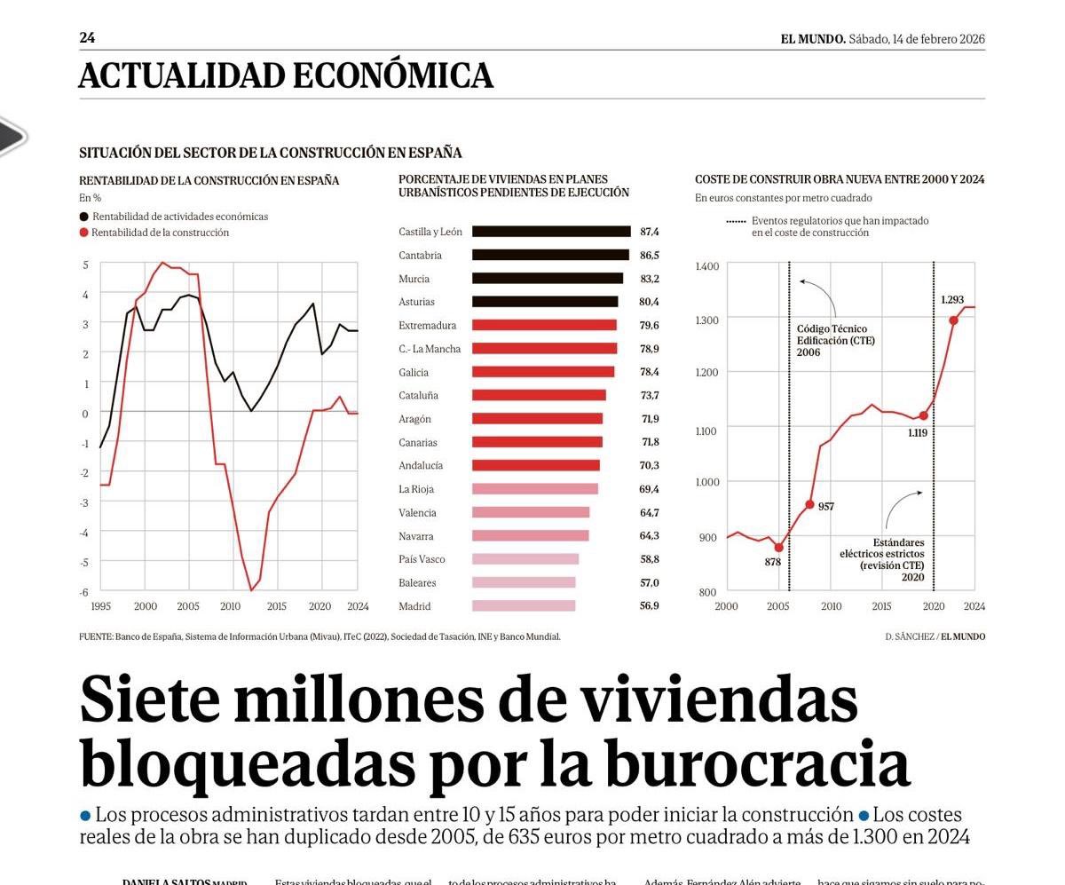 Inversiones en carreteras, burocracia asfixiante… 

España necesita reiniciarse.