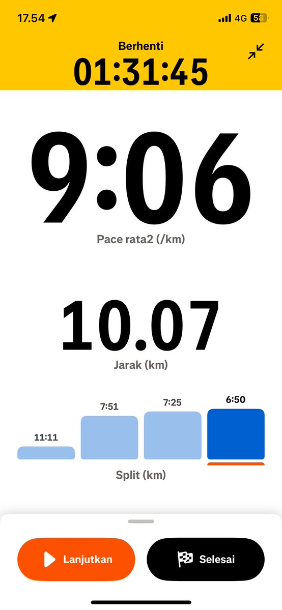 kegiatan orang yang gapunya pacar.