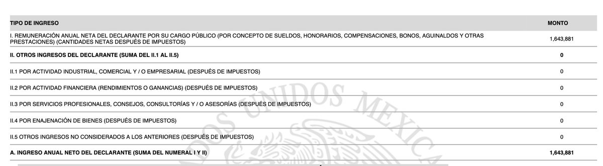 Marx arriaga cobraba 1 millón 643 mil pesos anuales. Nunca en su vida volverá a ganar ese dinero, por eso  ha hecho ese espectáculo tan patético de atrincherarse y creerse Torres Bodet o José Vasconcelos.

Todo es por $$$