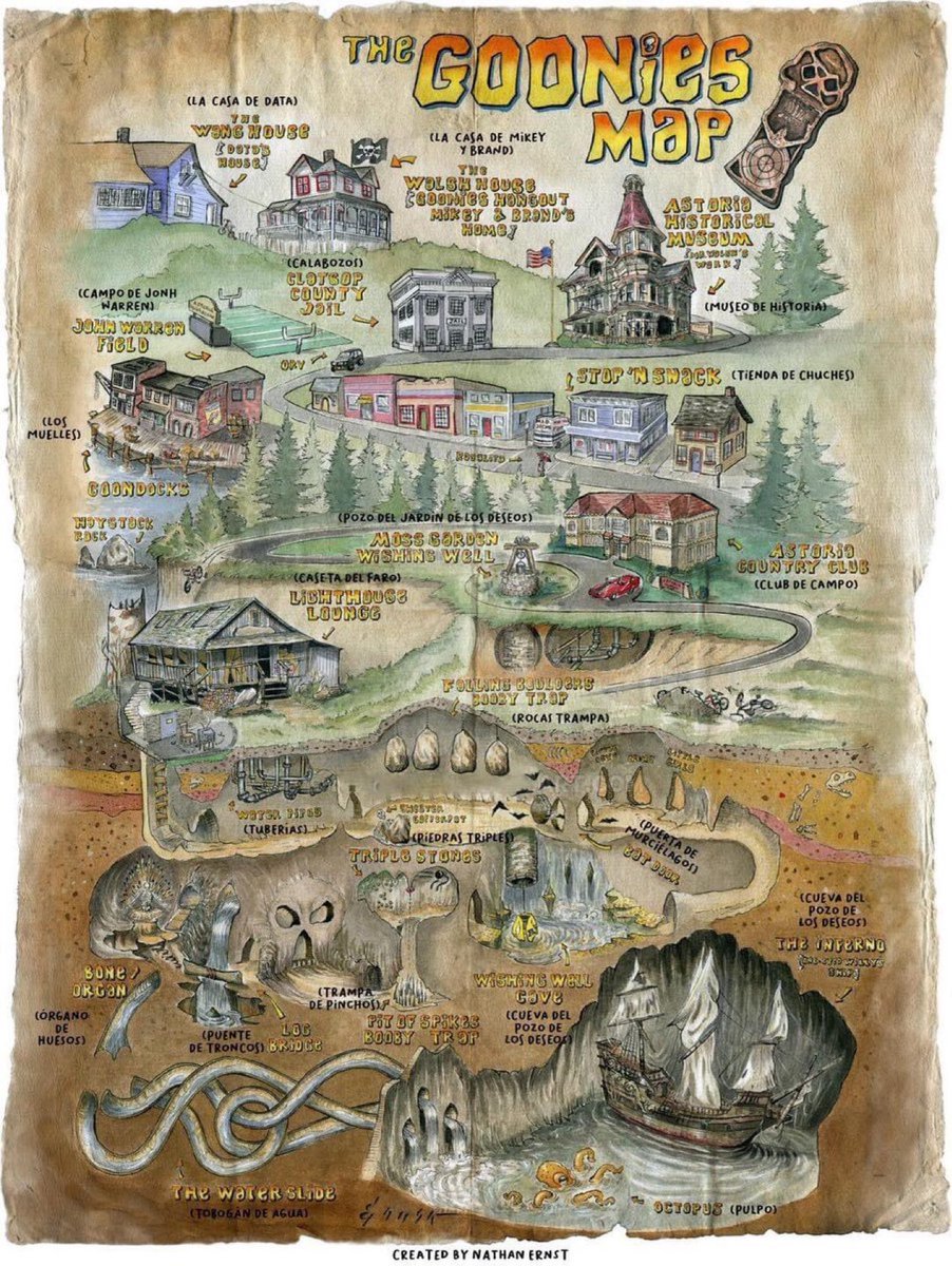 Plano de los Goonies.