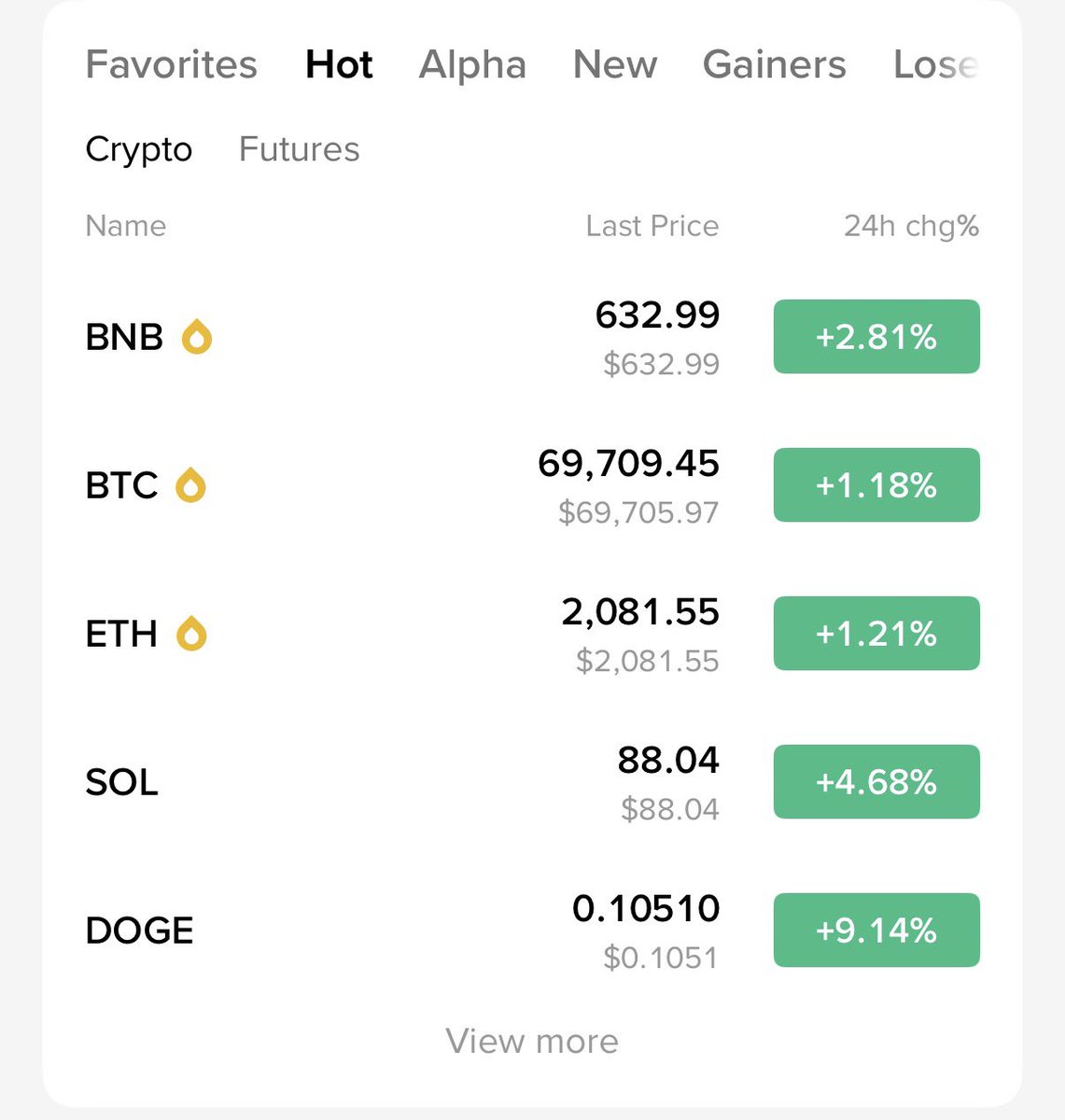 hiRavenCrypto's tweet image. Market looks green 👀

Alts perform well compared to $BTC