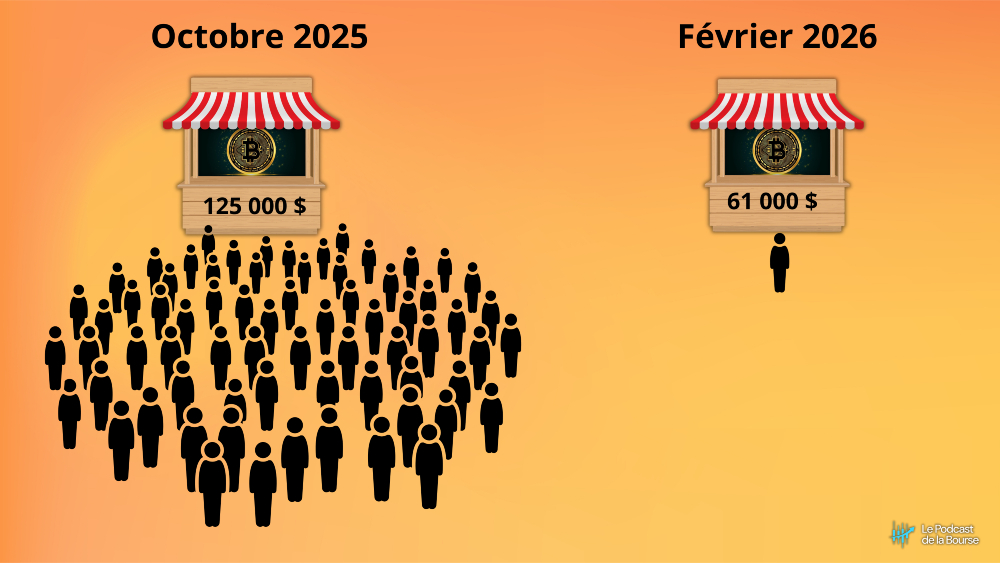 TINO | Bourse, Banque et Investissement | 〽️🔟 tweet media