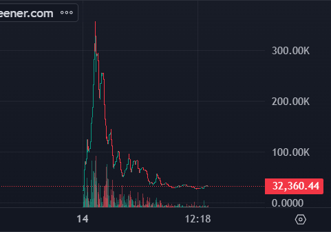 duckfacts.eth (on farcaster) tweet media