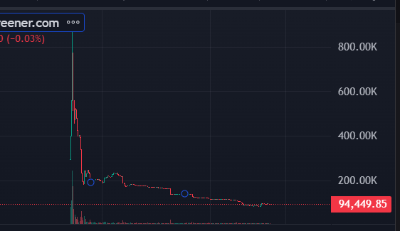 duckfacts.eth (on farcaster) tweet media