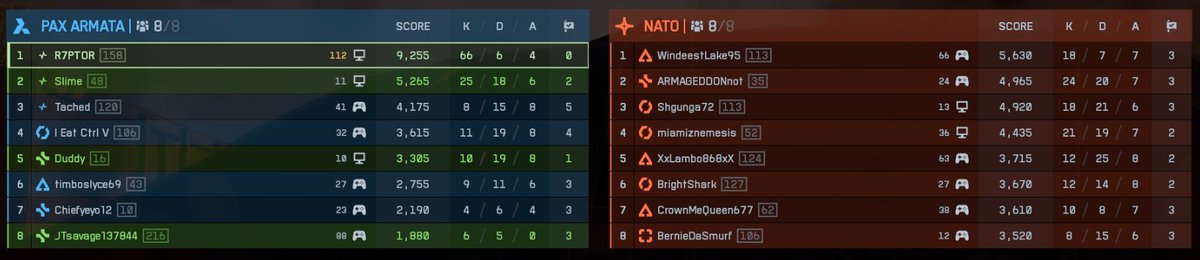 Tried NA servers for a few rounds and dropped my 3rd best Dom round ever in literally the 2nd round on NA servers while of course playing on +100 ping.

That is not a coincidence, the difference in average pub lobby is noticeable -enough with the gaslighting.