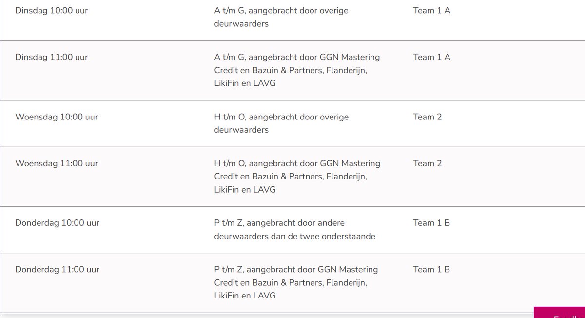 Rechtbank Rotterdam krijgt het weer druk met the usual suspects #schuldenverdienmodel #schulden #onnodigvonnishalen