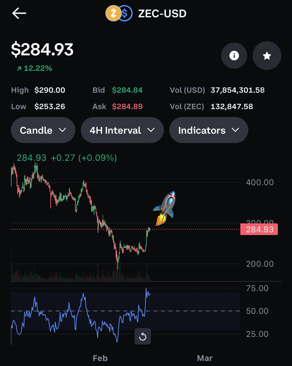 XYOPepe's tweet image. #crypto bottom is 100% in

The FUD has been insane

$zec to $340 - $380 shoon

It’s about to pull itself out of the hole 🕳️ 

#altcoins $btc $sol