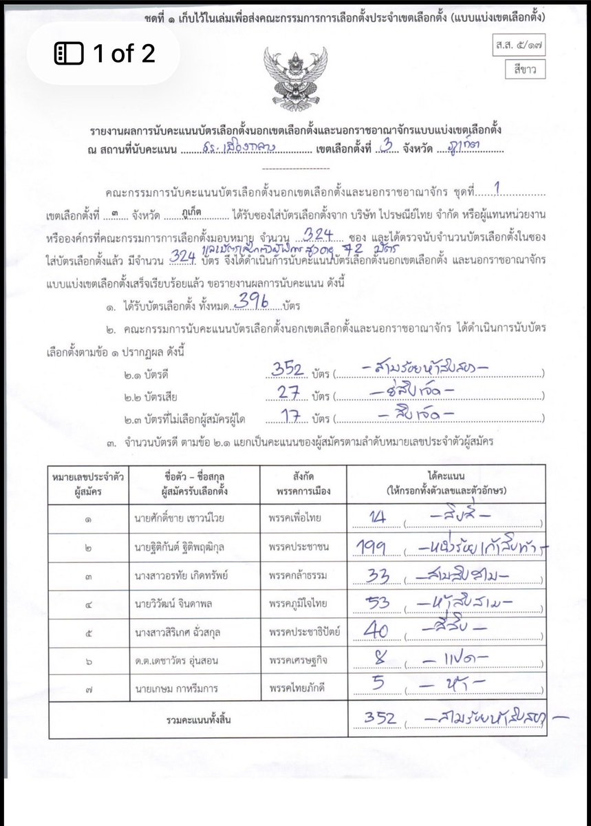 thitipruethikul's tweet image. คะแนนเลือกตั้งนอกเขต และนอกราชอาณาจักร 

แล้วผมต้องเชื่อข้อมูล อันไหน 
- ซ้าย Upload ขึ้นเว็บ กกต.
- ขวา ติดหน้าหน่วย