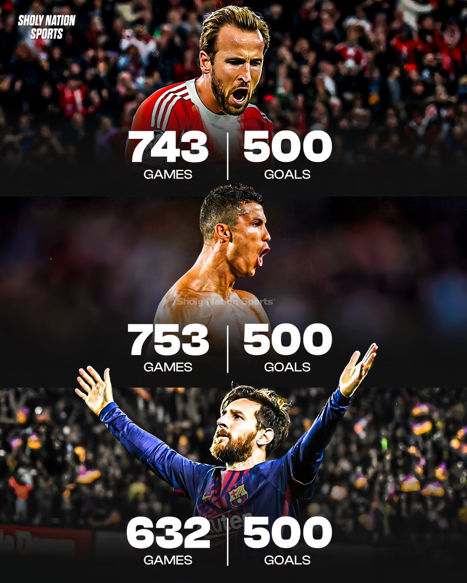 📊 𝐆𝐀𝐌𝐄𝐒 needed to reach 500 career goals:

🇦🇷 Messi: 632 games, 500 goals
🏴󠁧󠁢󠁥󠁮󠁧󠁿 Harry Kane: 743 games, 500 goals
🇵🇹 Ronaldo: 753 games, 500 goals

Wow! 😮