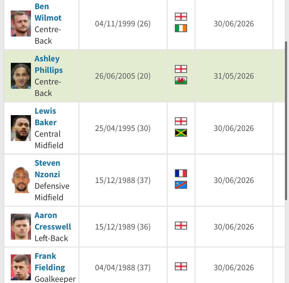 Tom 🏴󠁧󠁢󠁥󠁮󠁧󠁿🏴󠁧󠁢󠁥󠁮󠁧󠁿🏴󠁧󠁢󠁥󠁮󠁧󠁿 tweet media