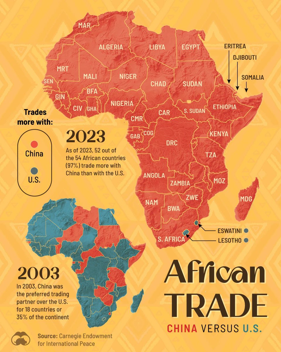 ns_statmapper's tweet photo. @BRICSinfo Shift in largest trading partner of African nations from 2003 to 2023 https://t.co/stFSrjvbBl