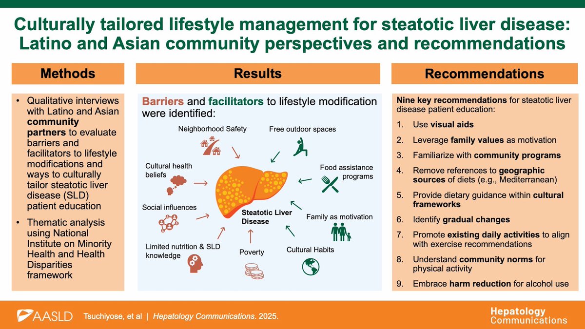 Hepatology Communications tweet media
