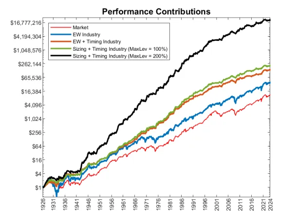 QuantifiedStrategies.com tweet media
