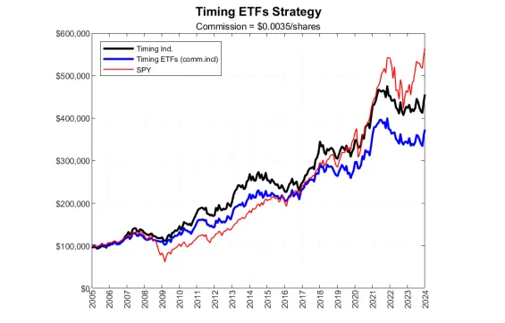 QuantifiedStrategies.com tweet media