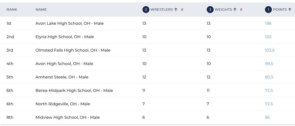 Southwestern Conference tweet media