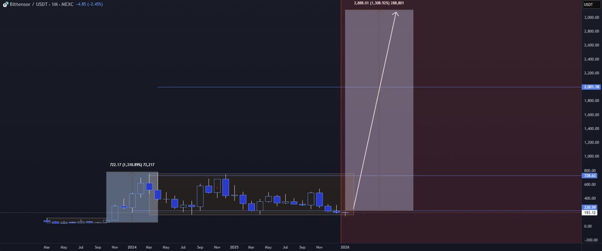 alpha rarely announces itself.

21 million. scarcity is the strategy.  $tao