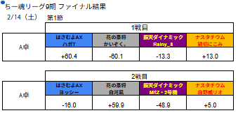 ちー魂リーグ公式 tweet media