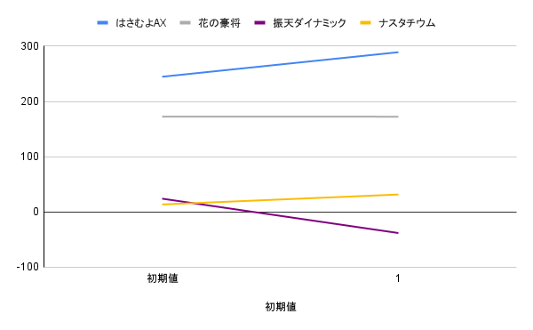 ちー魂リーグ公式 tweet media