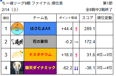 ちー魂リーグ公式 tweet media