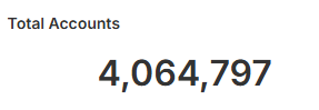 IOTA just crossed 4 million accounts… and this is only the prologue. 🚀

Over 4 million accounts created — and we’re not even close to real activity yet. What you’re seeing today doesn’t even represent 0.001% of the activity already lined up for the coming years.

Infrastructure