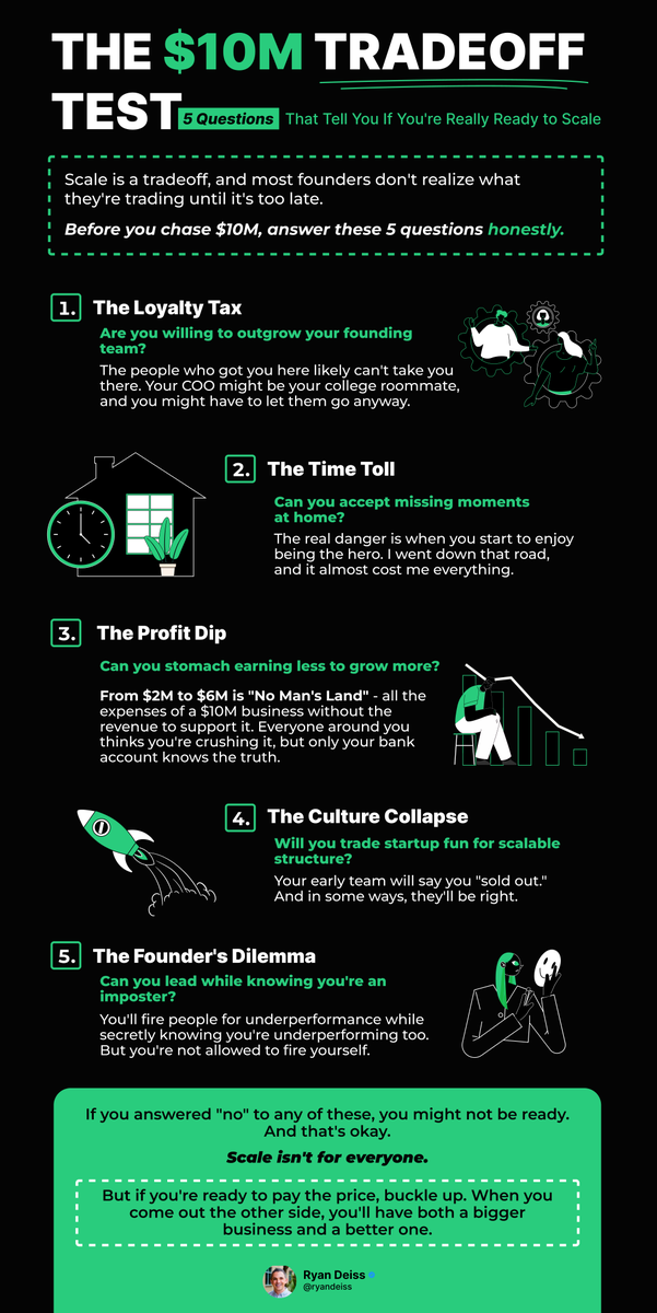 Ryan Deiss tweet media