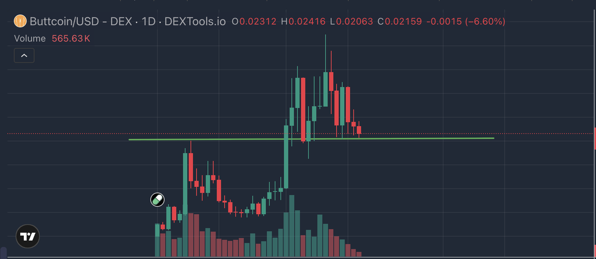 ianheinischmma's tweet image. GENERATIONAL BOTTOM ON #BUTTCOIN!? 👀💹