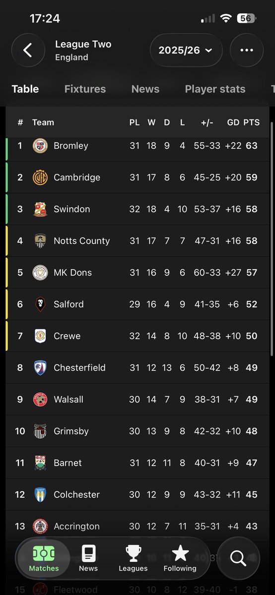 drfcwill09's tweet photo. Same old Walsall it’s happened again😭 #drfc https://t.co/rQ4oI9GpeP