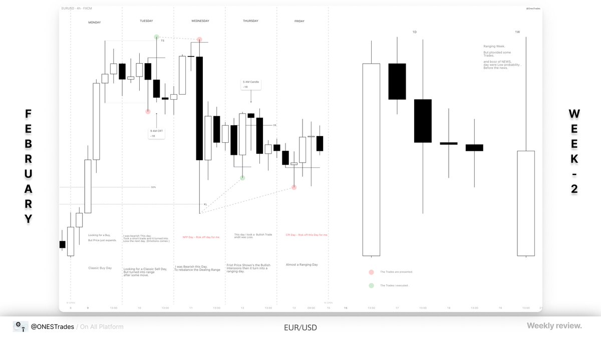 “Losses are tuition fees. I paid, I learned, I move forward.”

Short Weekly Review.
t.me/onestrades