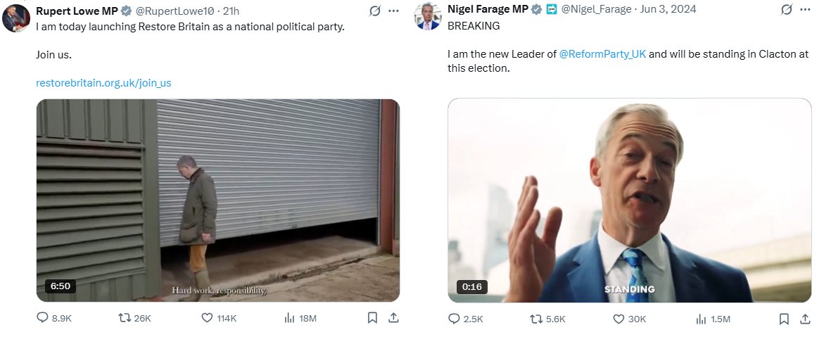 BasilTheGreat's tweet image. "But nobody knows who Rupert Lowe is"

18.2 million views
114k likes
26k shares

Compare that to Farage's launch video, returning as leader of Reform

It's not even close