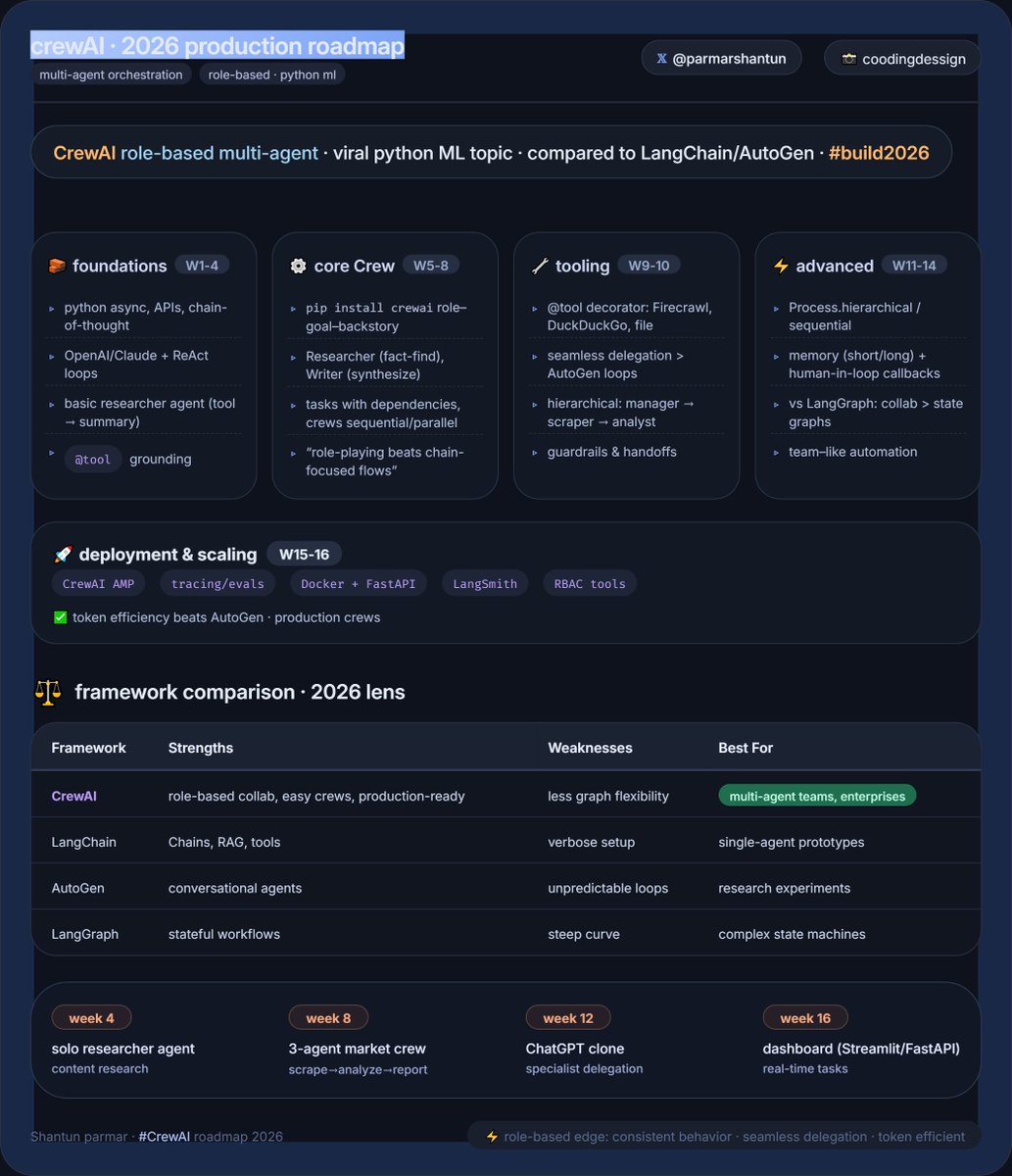 Shantun Singh Parmar tweet media