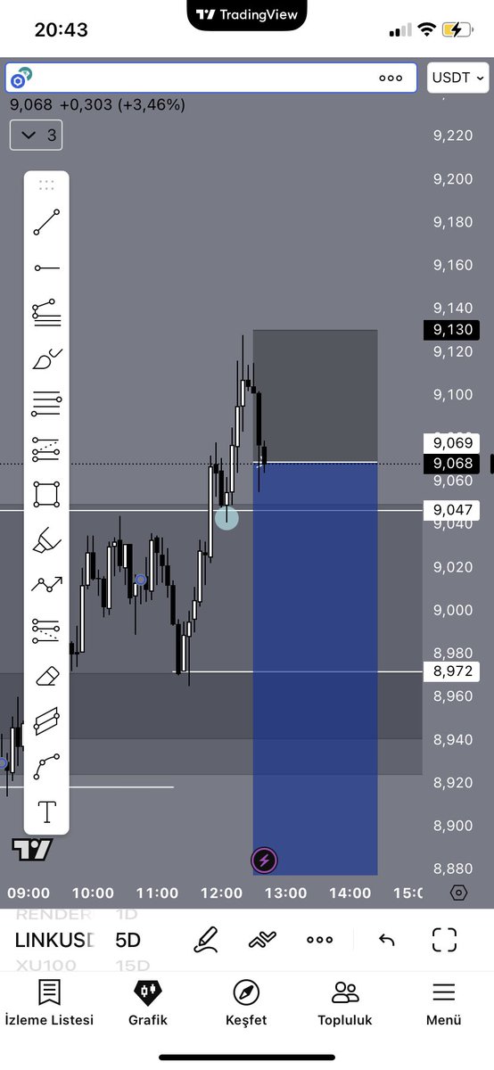 üzmeyecek miktarda marketledim.
ytd.
