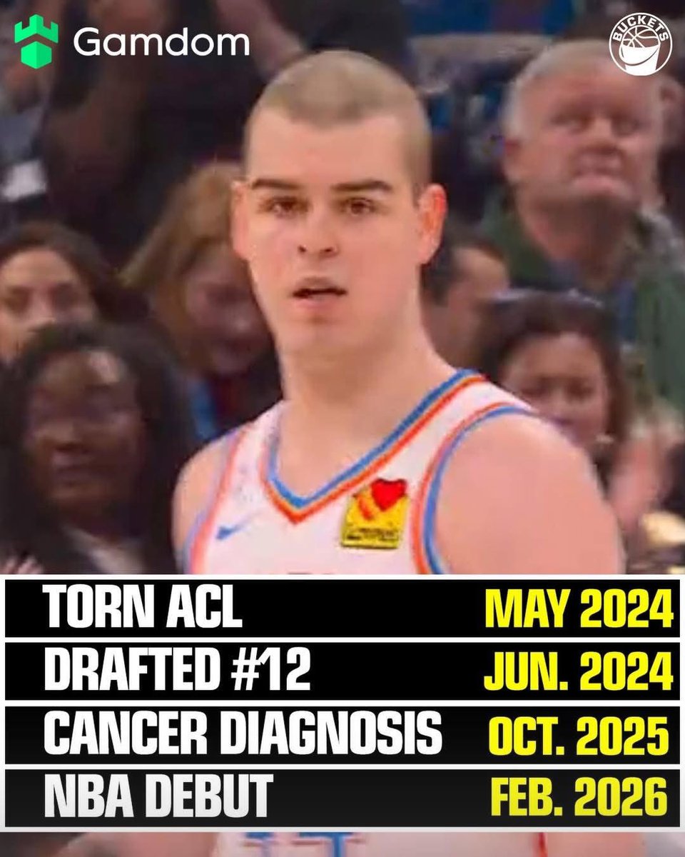 NBA Memes tweet media