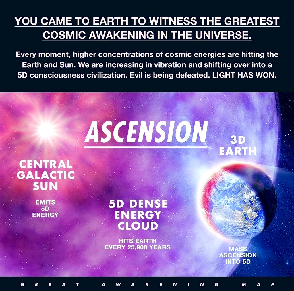 _2wiceBorn_'s tweet image. Ancient knowledge for
Ancient Souls from
Ancient Times
The time has come to unveil your Light