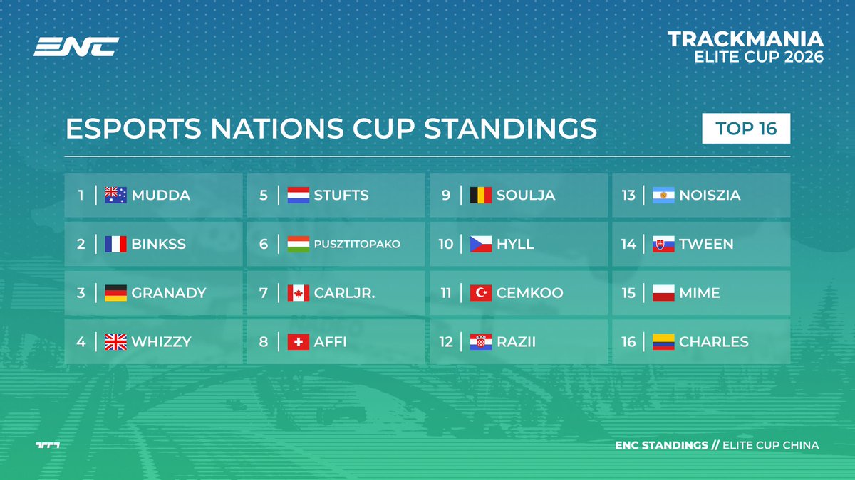 Trackmania Esports 2026 tweet media