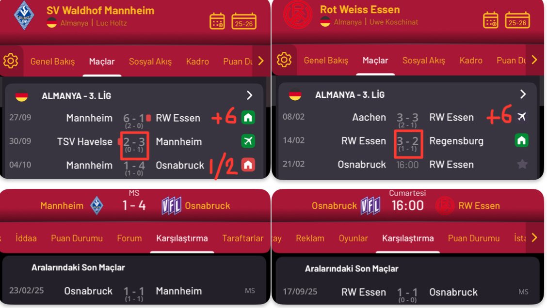 Maçımız: 
Osnabruck 🆚 Regensburg
🗓️ 21/02/2026

Osnabruck bu sene 3-2 skor ile gelen tek takımla 1/2 çıkartmış ve bu takımla aralarında oynadığı son maç ise 1-1 sonuçlanmış.
Ekstra olarak rakibinin 2 maç öncesi +6 bitmiş.

Aynı durum yeniden gerçekleşiyor.

👉🏻önceliğim 1/2, 2/1