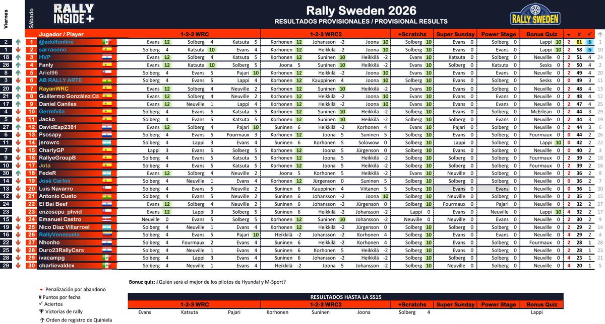 Rally Inside + tweet media