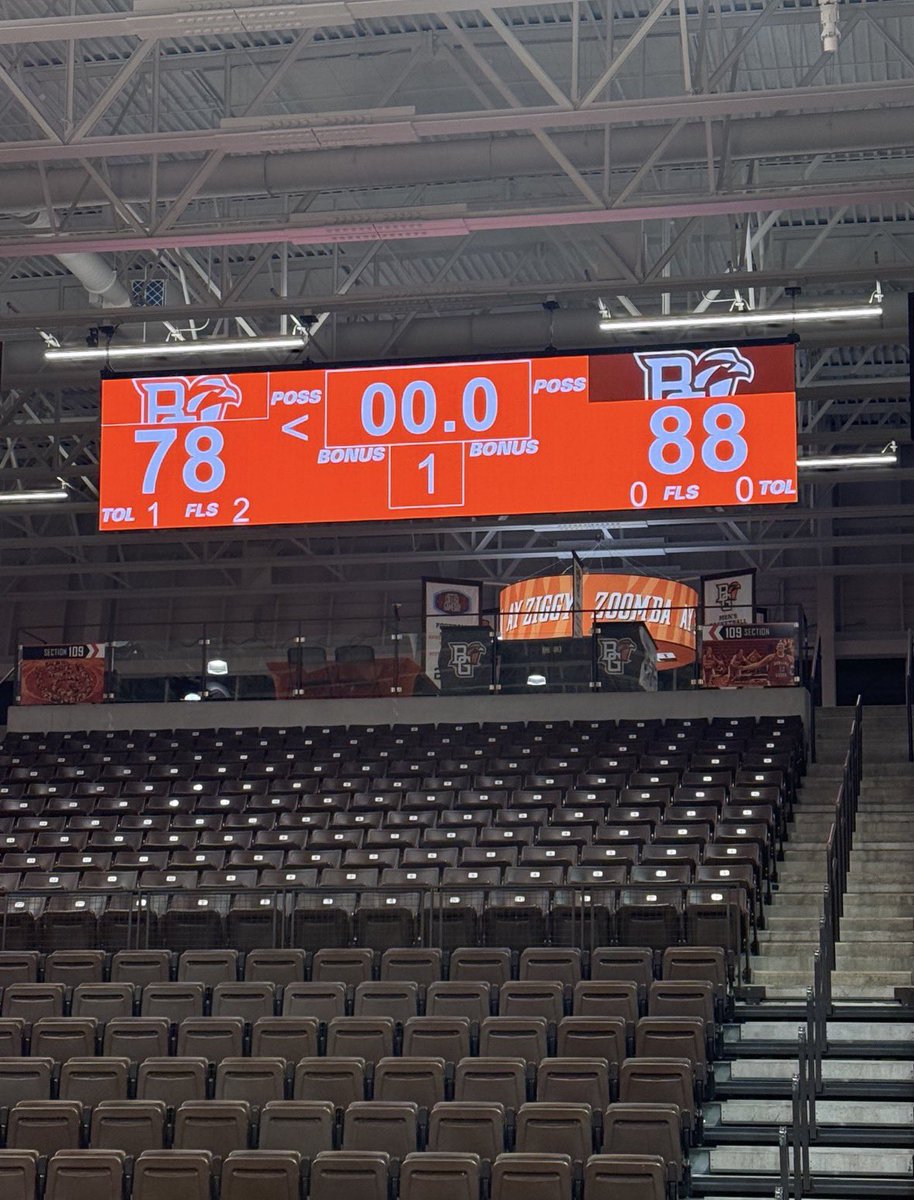 UTmanagers's tweet image. Big rivalry win on the road! 88-78!! 🚀 (6-0) @ManagerGames_
