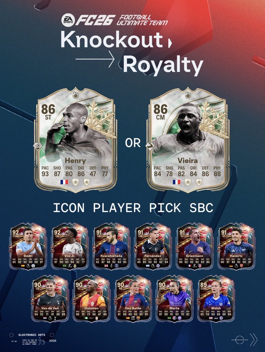 CONTENIDO DE HOY 🔥

- PP Icono Henry 🇫🇷 Vieira 🇫🇷 (1x86, 2x87, 3x88, 2x89) 
- Mastantuono 🇦🇷 en SBC (1x85 y 1x86) 
- Aursnes 🇳🇴 en SBC (1x85 y 1x86)
- Nueva evolución ♻️

#EAFC26 #FUT26
