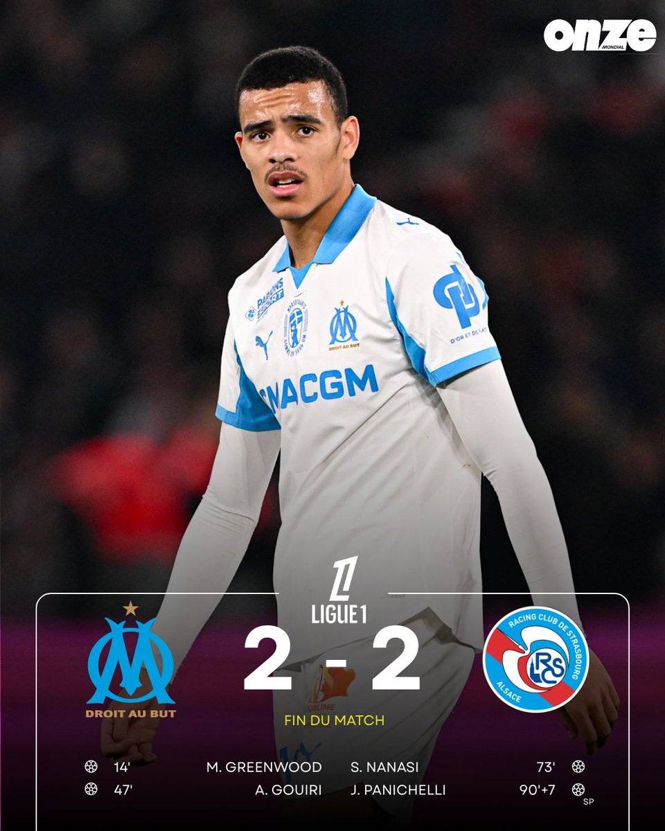 OnzeMondial's tweet photo. 🚨 Marseille n'y arrive pas et craque encore une fois à la fin du match...

#TeamOM #OMRCSA https://t.co/aXxovN4gni