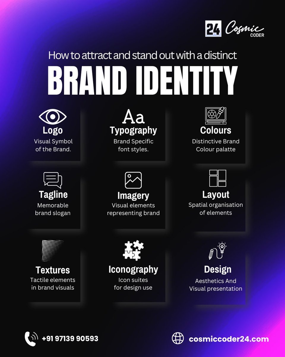 cosmic_coder_24's tweet photo. Your brand is more than just a logo  it’s the complete identity that makes people remember, trust, and choose you.
DM now to create your powerful brand identity.
#BusinessNews #LogoDesign #WebDevelopment #digitalartwork #CustomerService #Entrepreneur https://t.co/qr2tgyP4JG