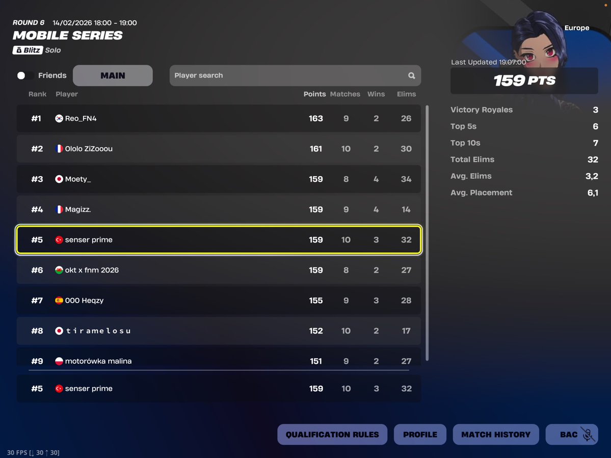 Qualed Eu Mobile Series Finals (probably) | +$100-$1000

6 kill win to qual 😜