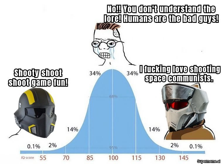 The Helldivers lore analysis and introspection is cringe. Discussing moral culpability is such a delusional luxury, these "um akshully" retards lost the plot. The entirety of humanity is fighting for survival, the ends do justify the means regardless of the subtext.