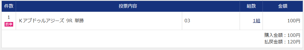 フォーエバーヤングおめでとう
