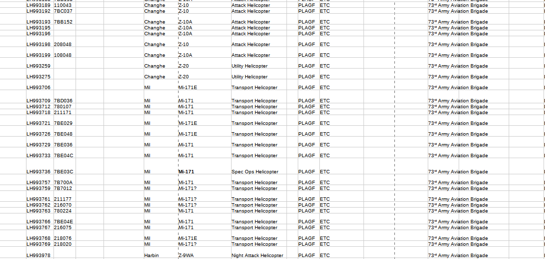 Since I made the previous URL, I've been able to compile a total of 44 ...