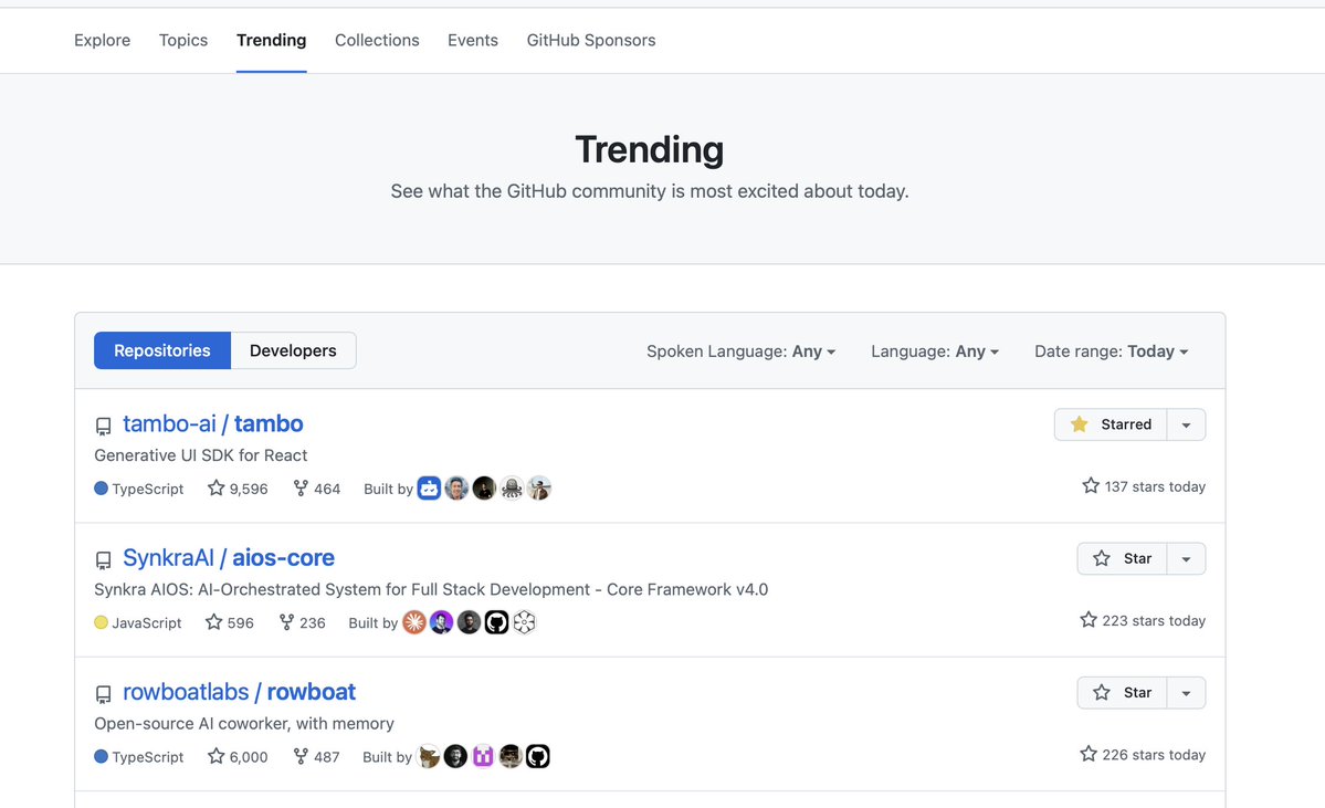 once again the #1 trending repo on github.

it's the 2nd time this week, and the 3rd time in a month.

github.com/tambo-ai/tambo