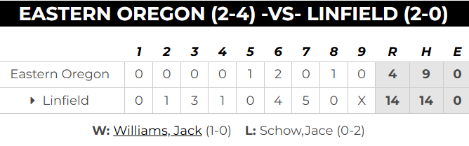 PNW College Baseball Report tweet media