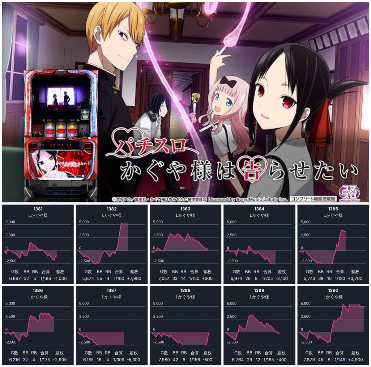 2/13📈 マルハンメガシティ八千代緑が丘 まるごと機種候補📌 番長ZERO