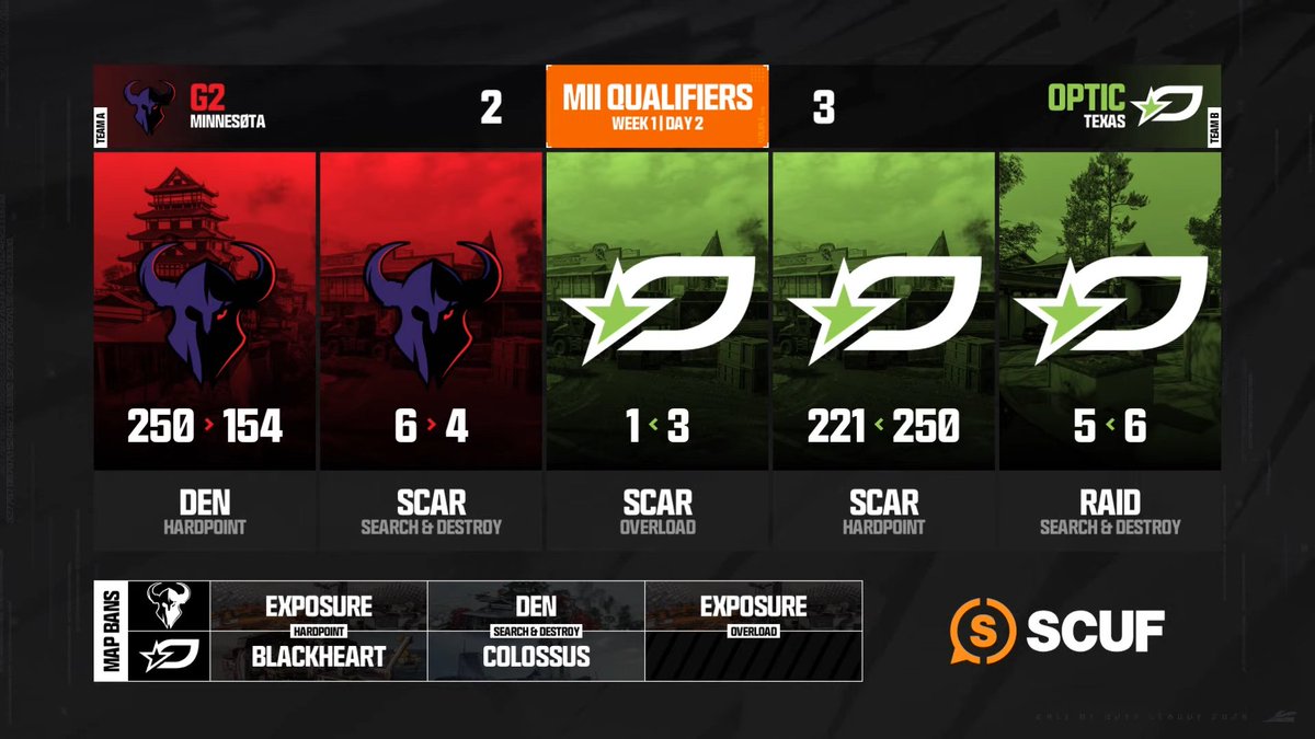 Another Game 5 heartbreak for G2 (1-5 this year)