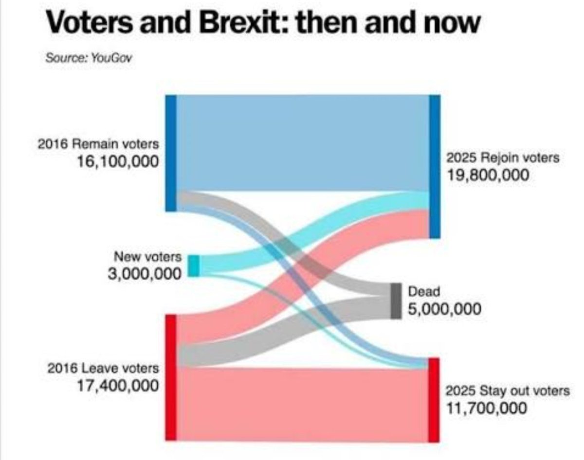 Betraying who exactly